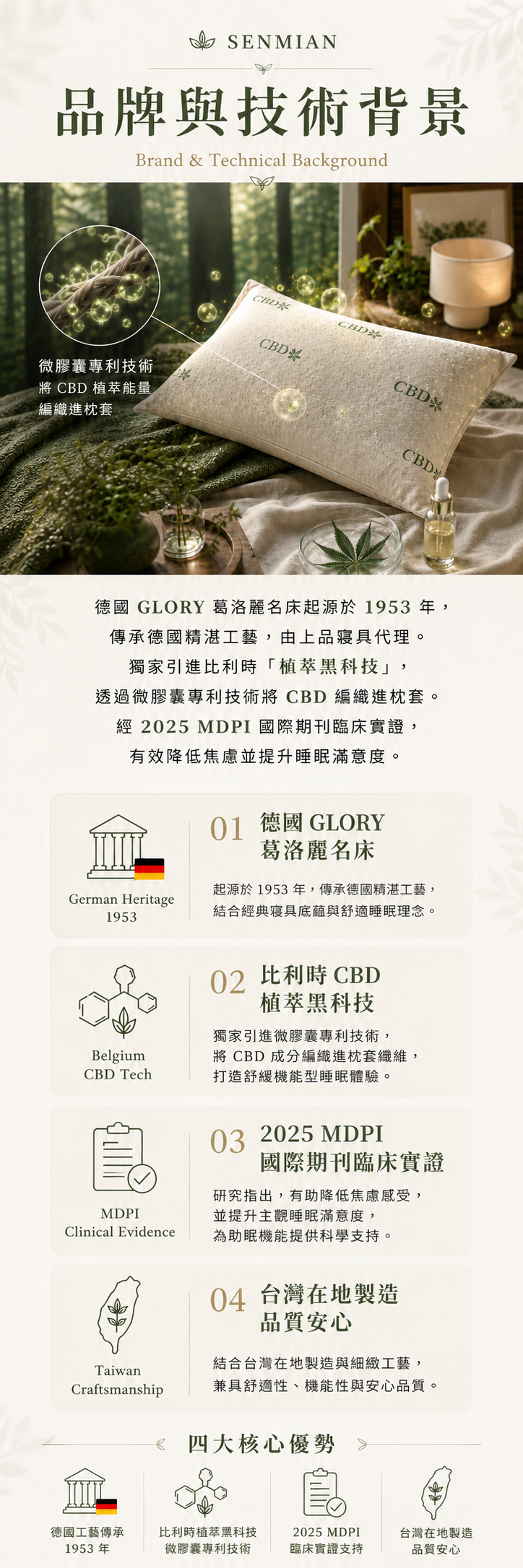 品牌與技術背景