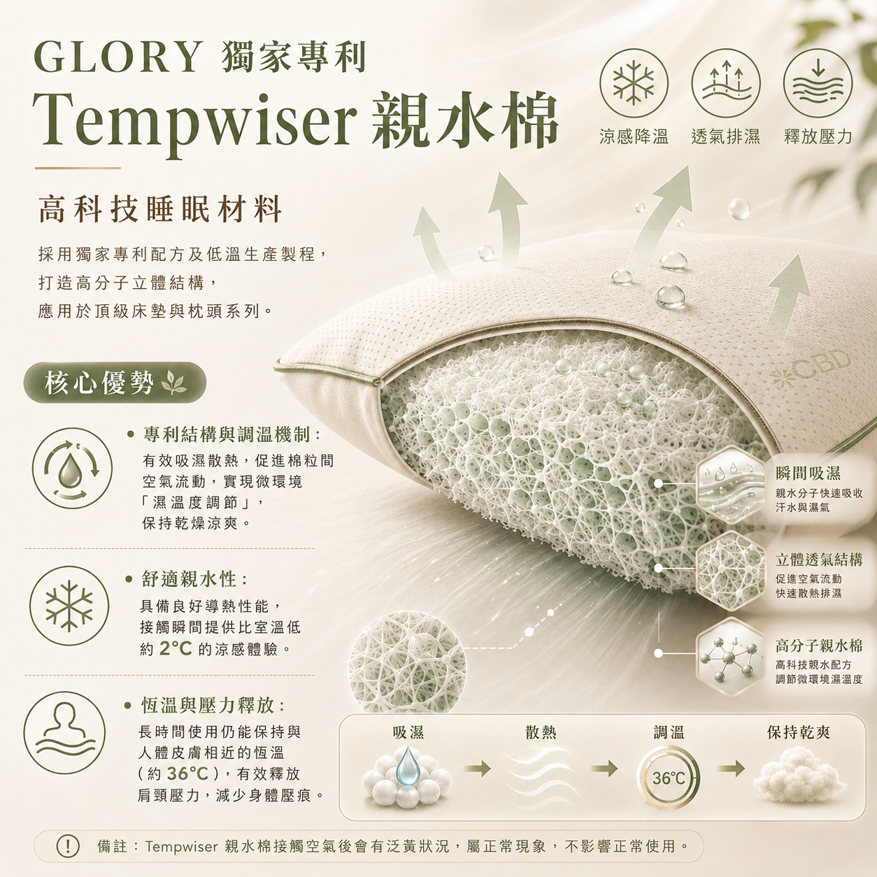 親水眠