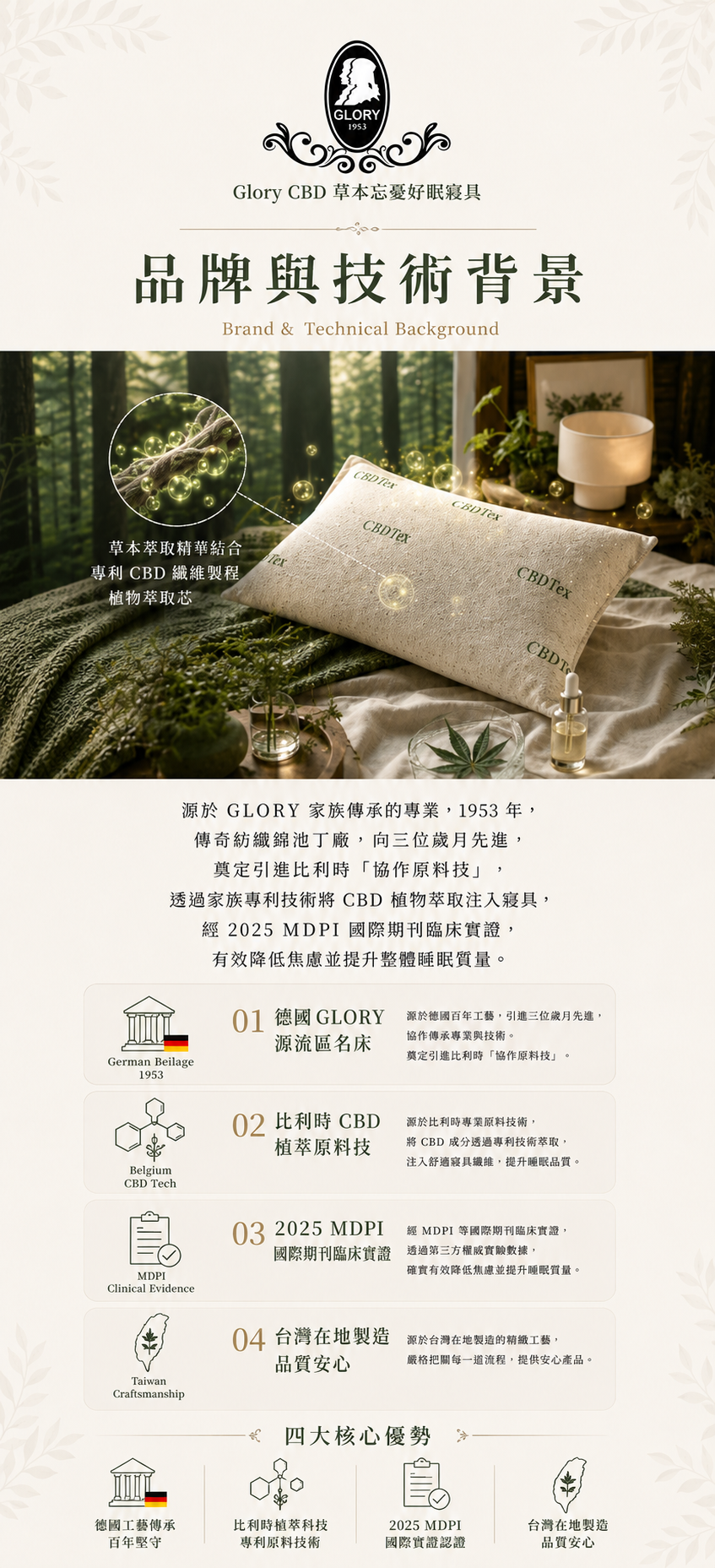 品牌與技術背景 調整_產品統一使用