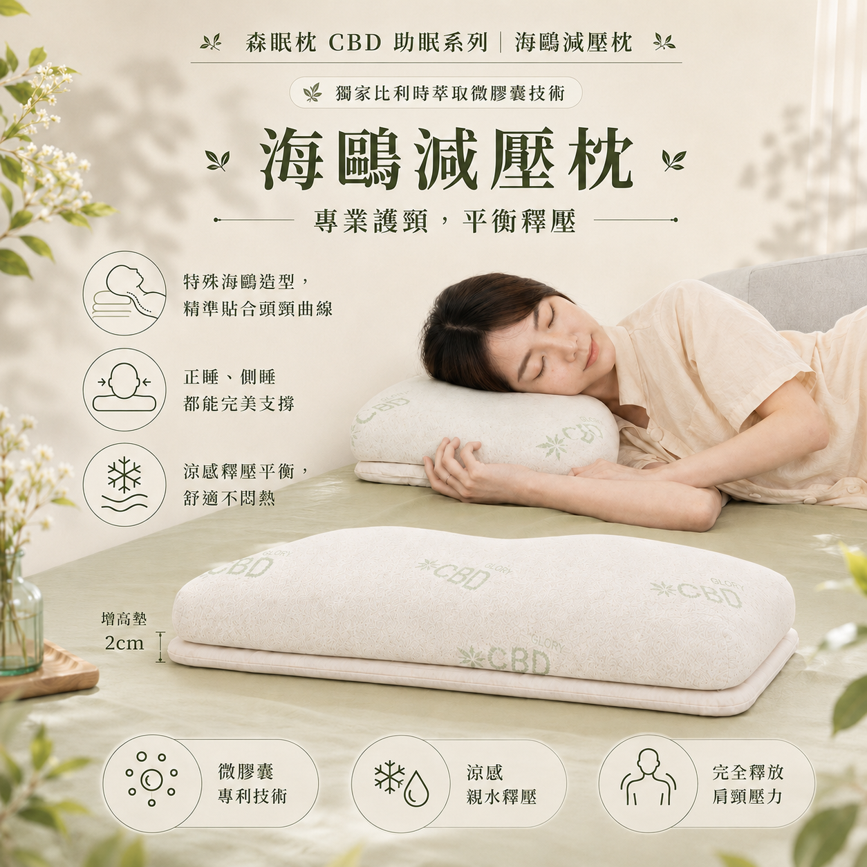 情境1