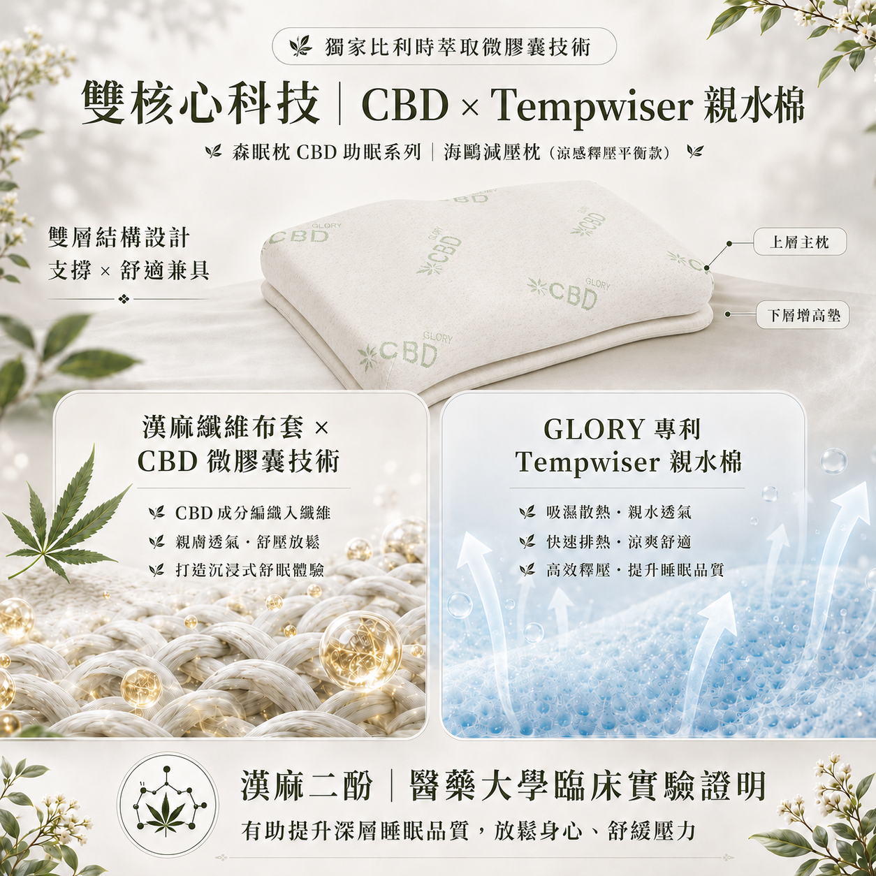 雙核心技術