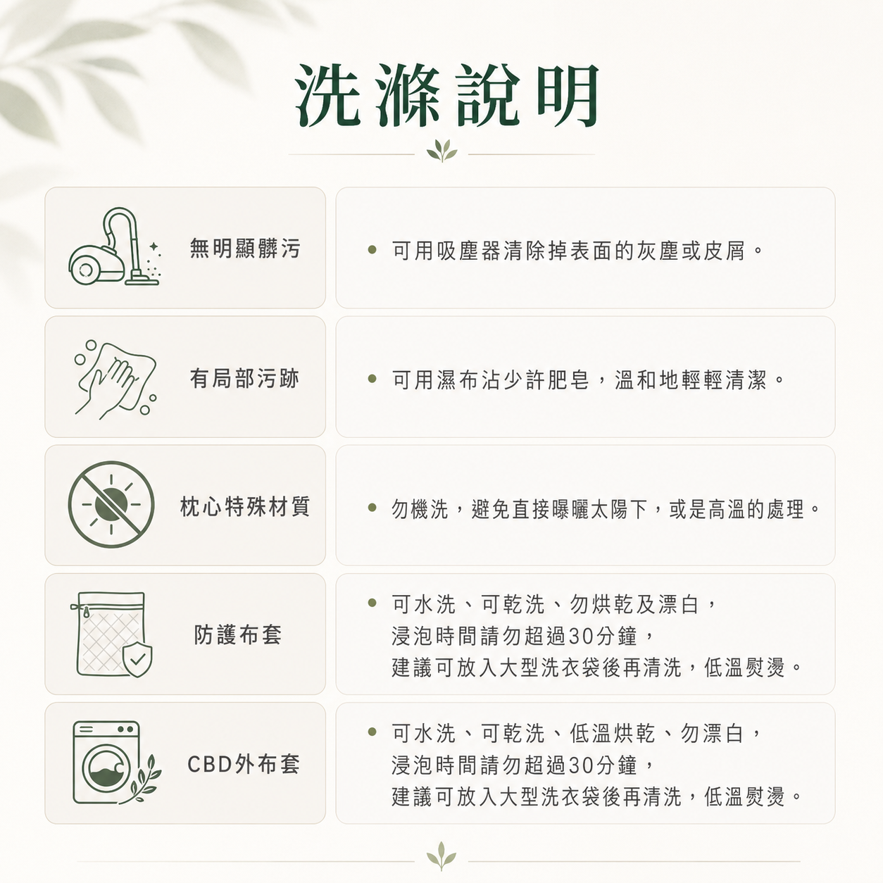 洗滌說明