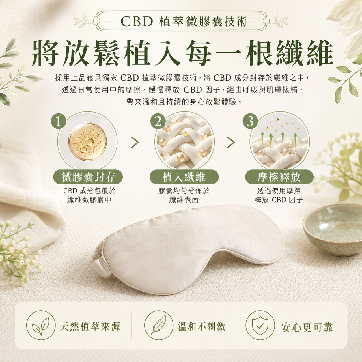 眼罩CBD技術