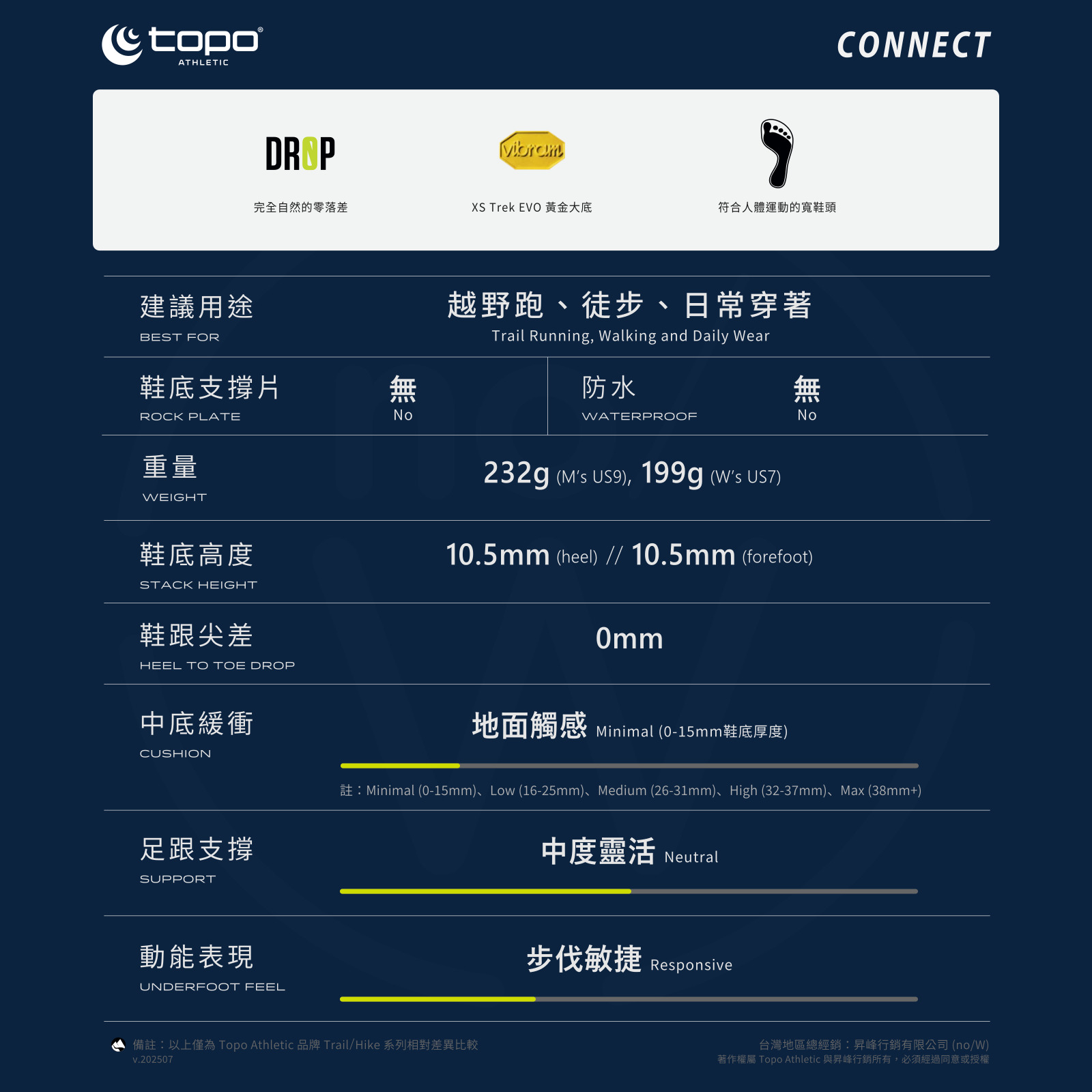 CONNECT1