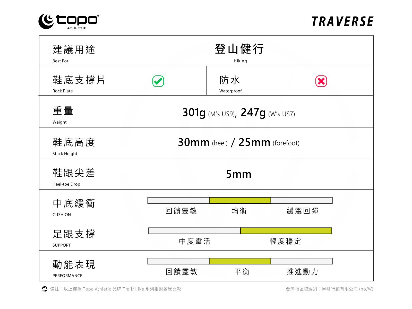 TRAVERSE