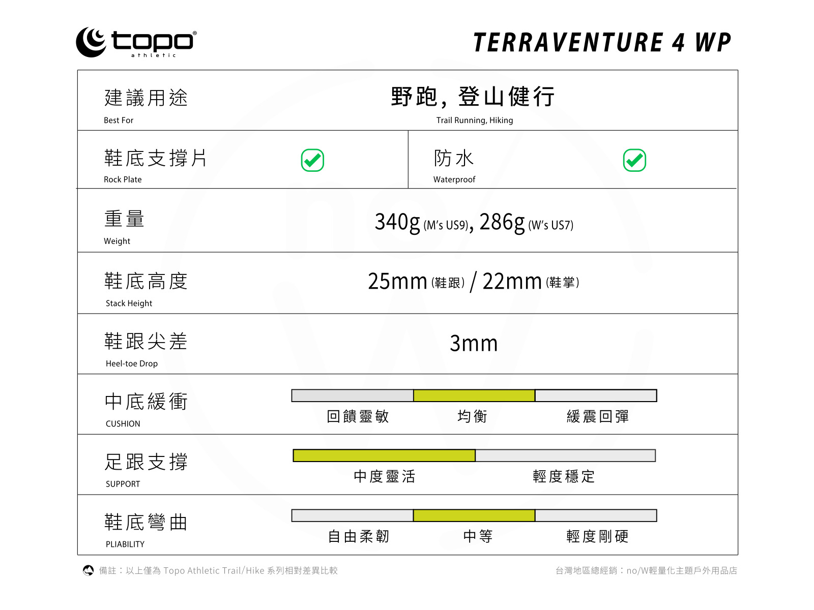 T4WP