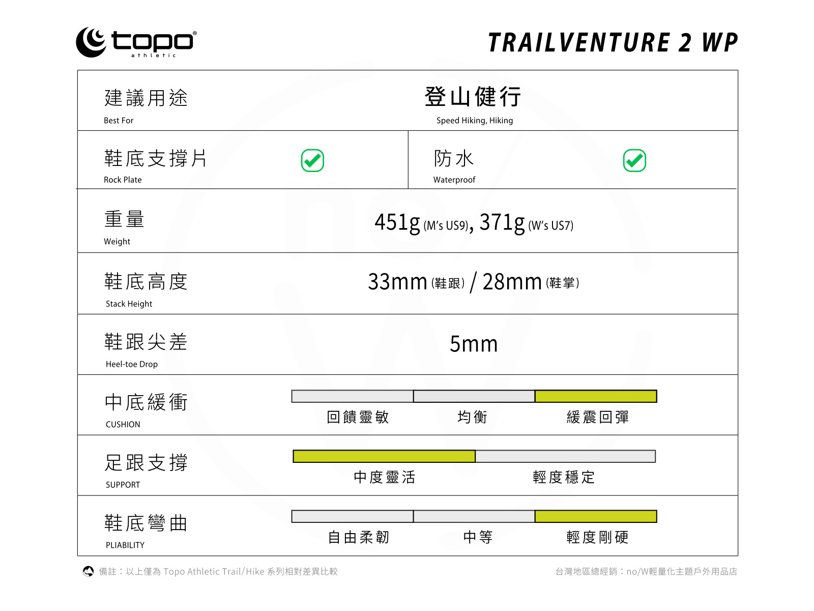 T2WP２