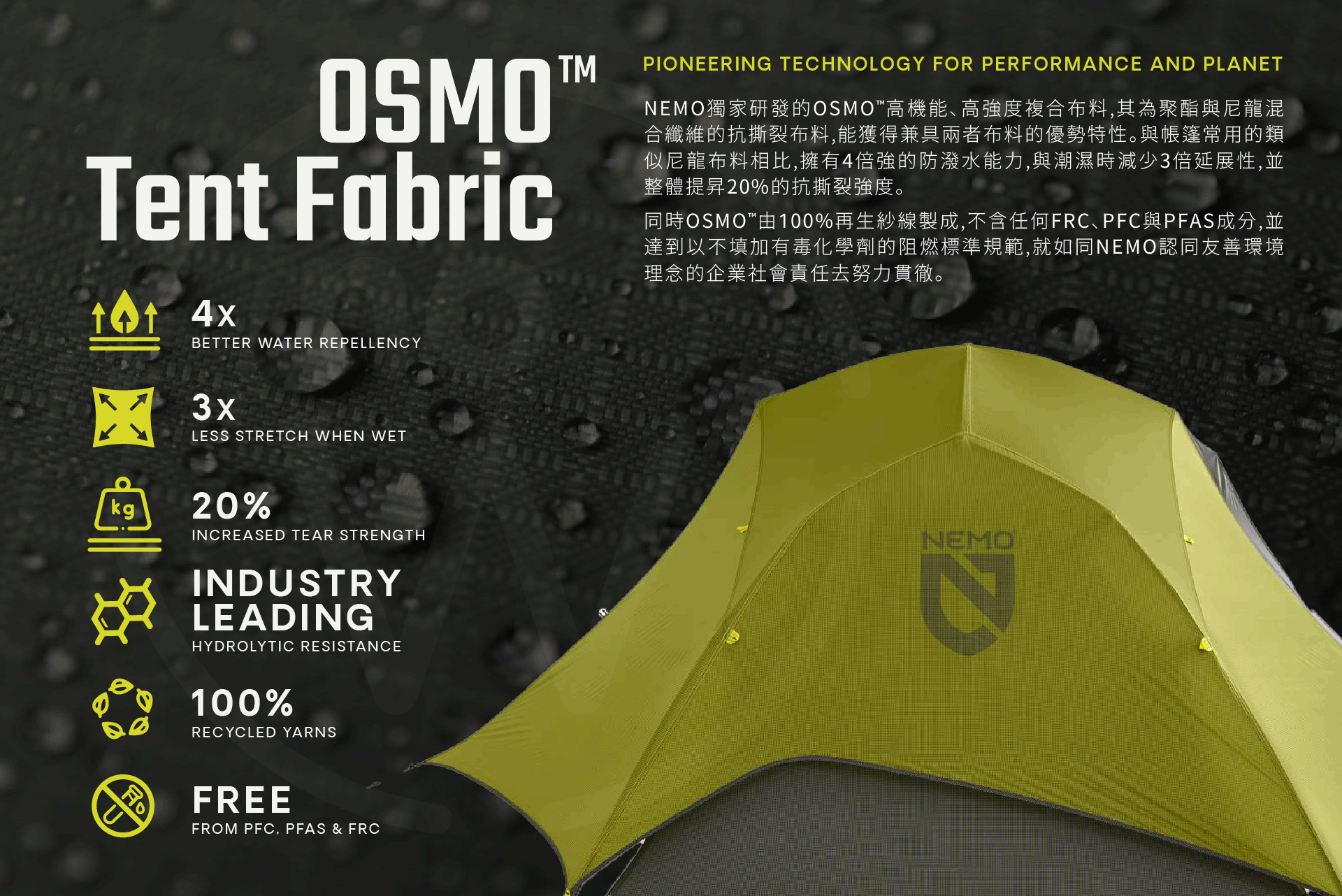 OSMO
