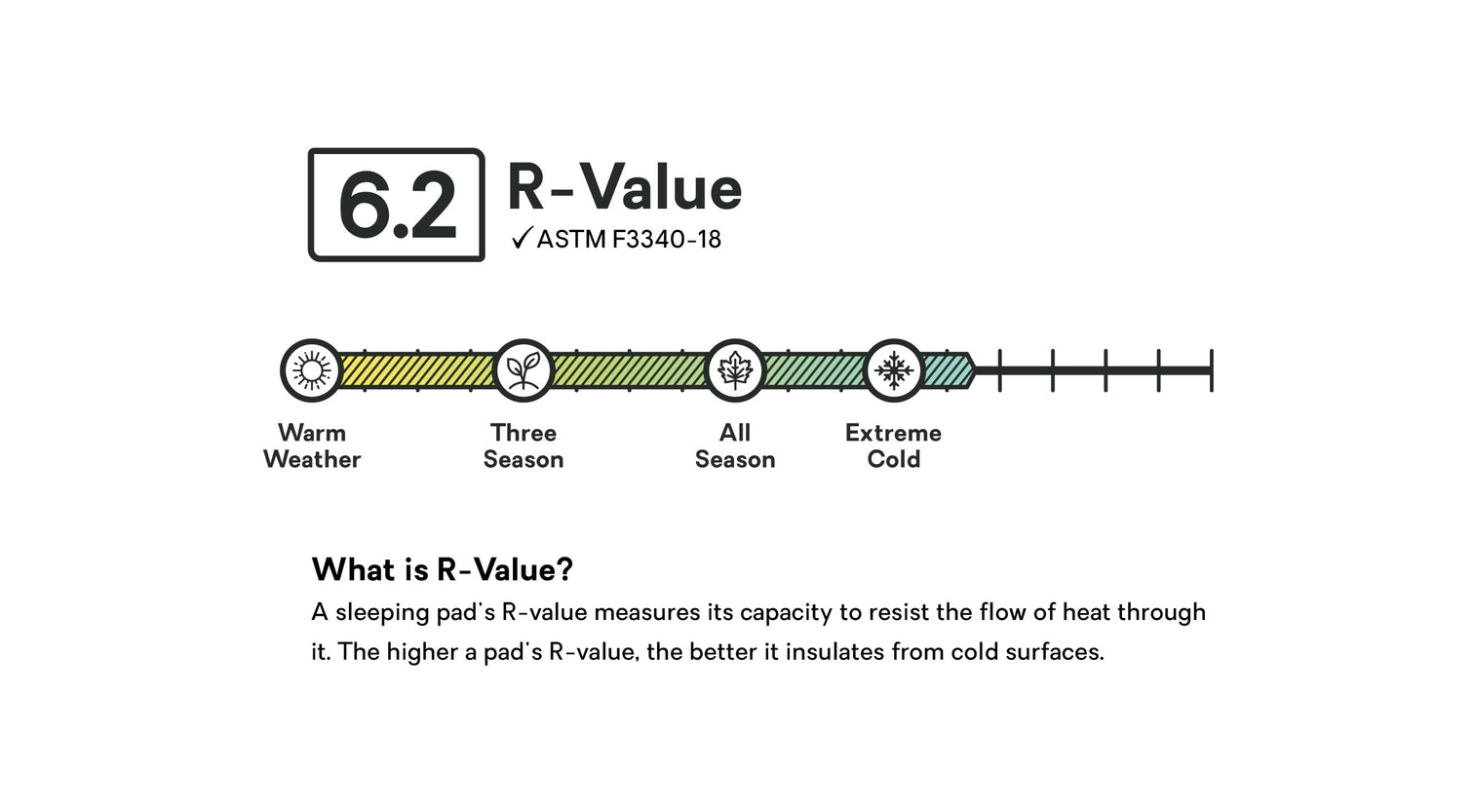 R-Value_Graphic_Eclipse_13665c21-5986-4a3e-93bc-442fb51f2381_1512x