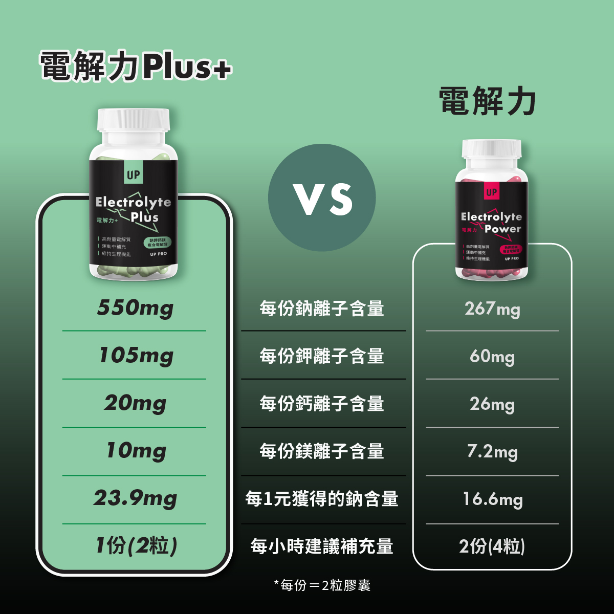 電解力+拉頁3
