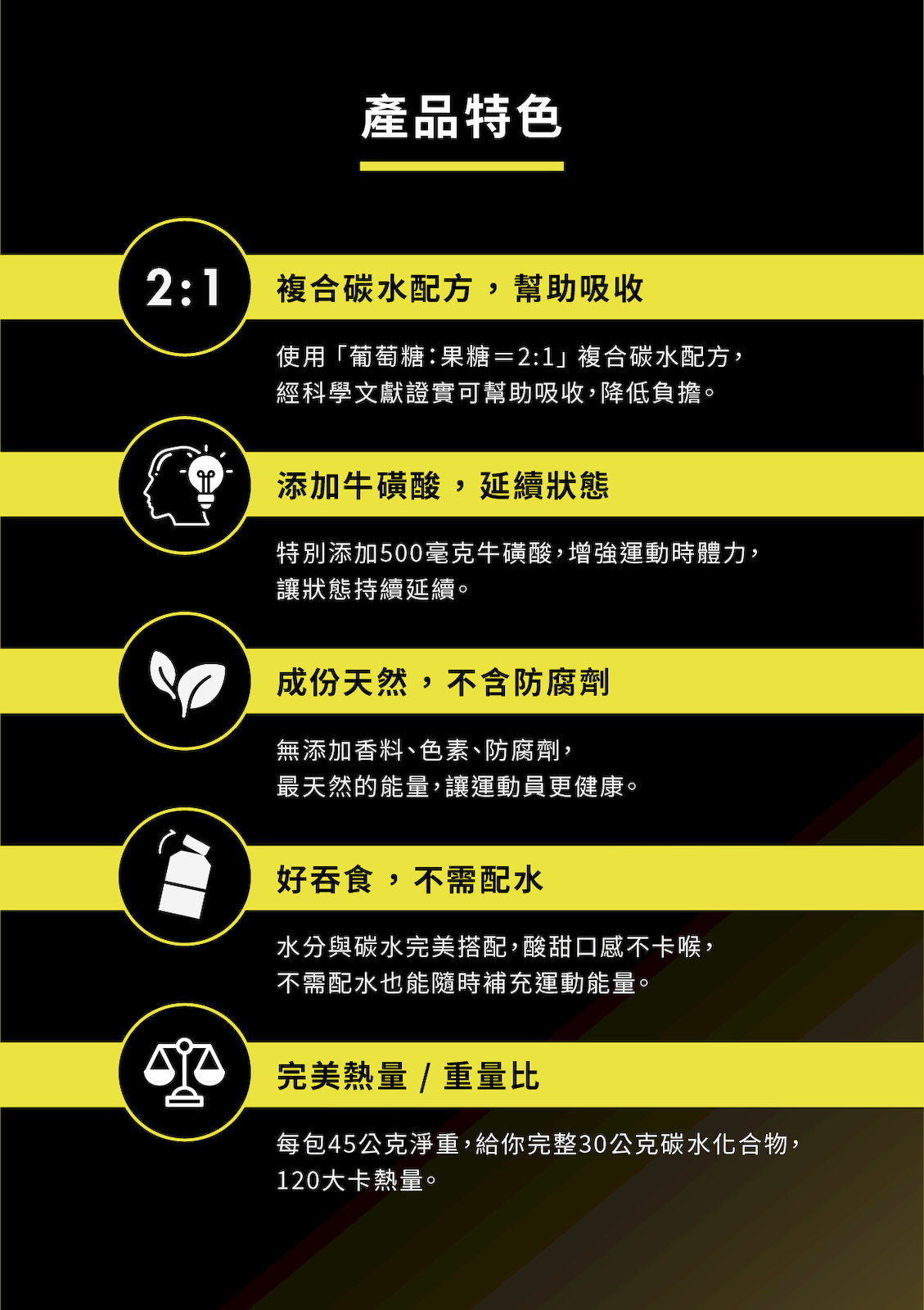 能量膠拉頁_檸檬_1_2_X