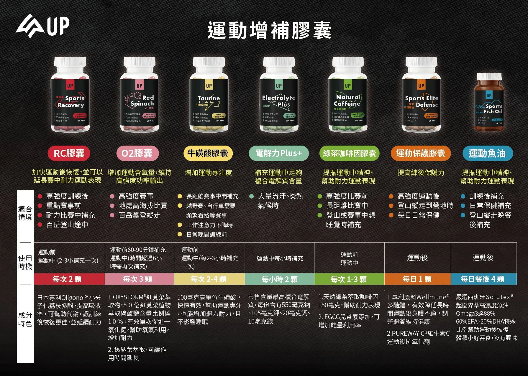 比較圖