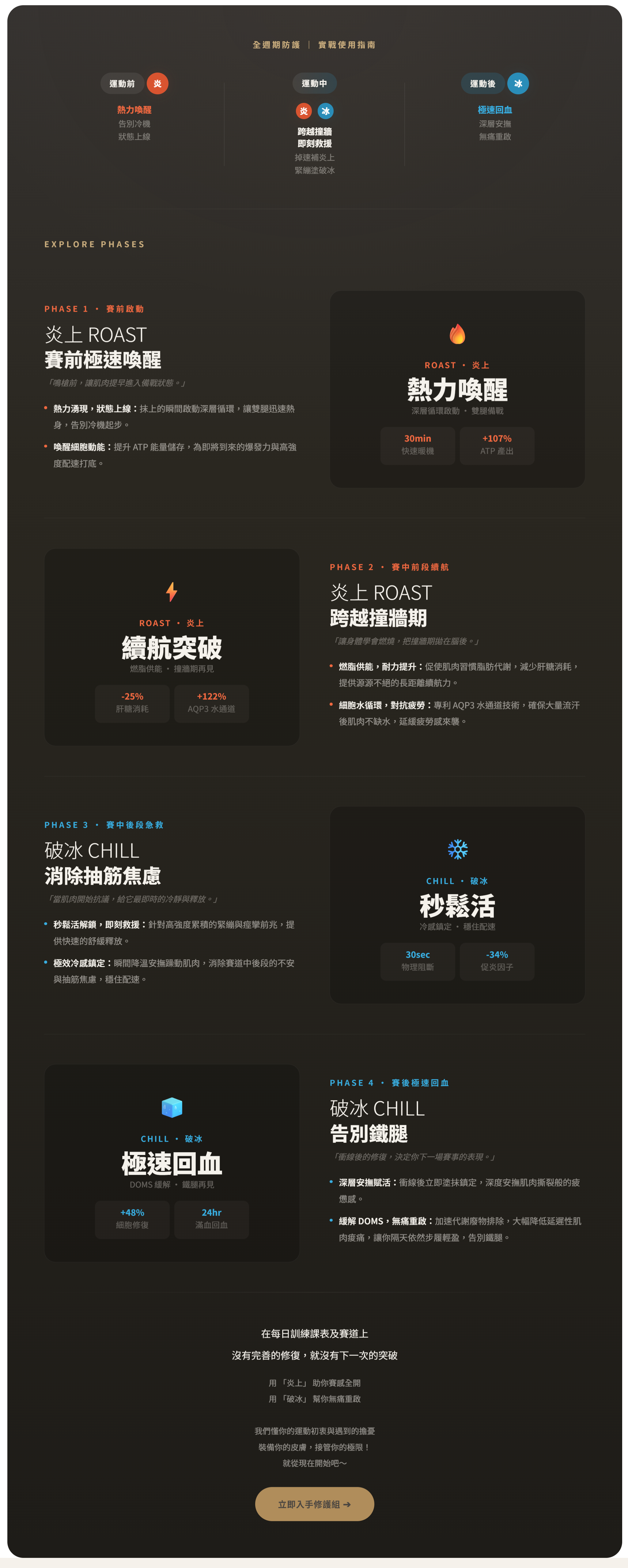 URONE 賽道全週期修護組