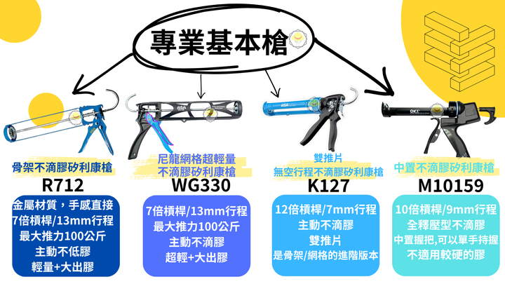 安順-ASAORX 矽利康槍總表介紹(健樂)