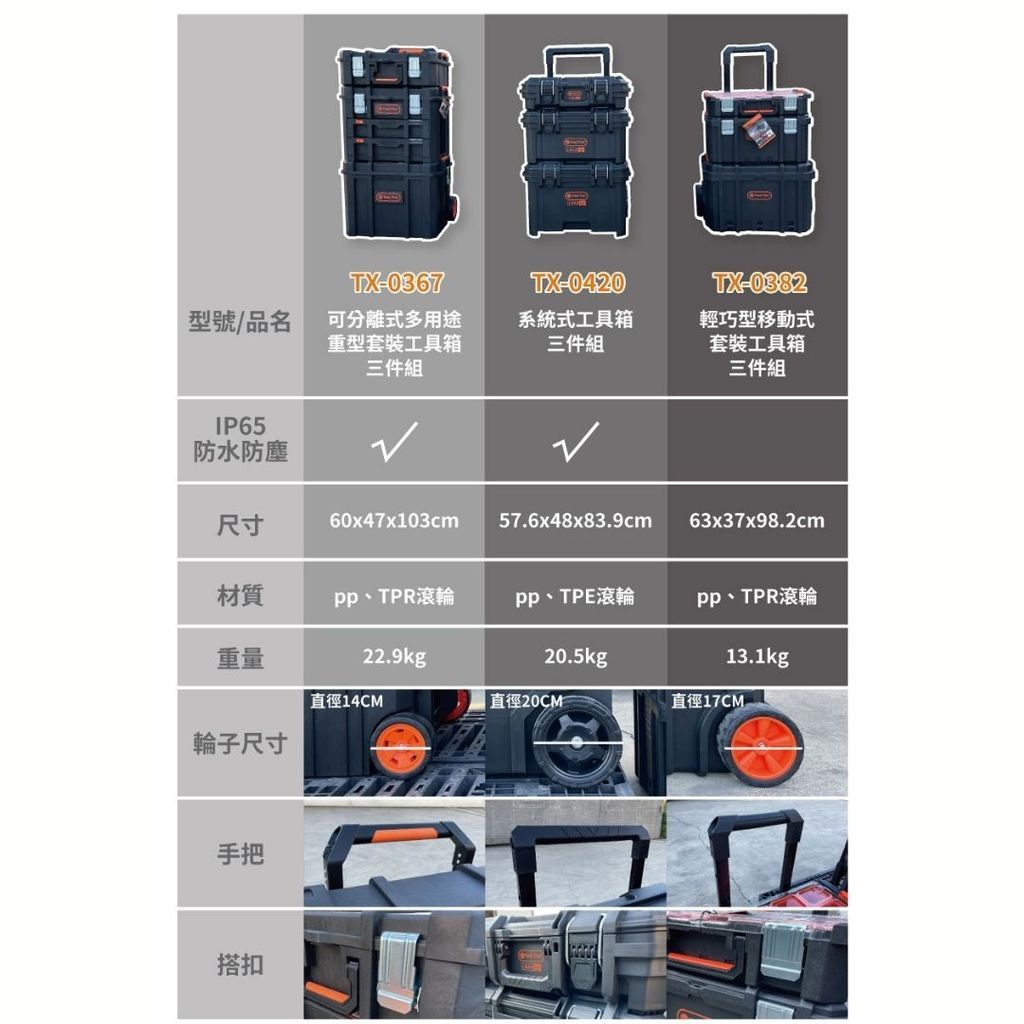 TACTIX TX-0412-15