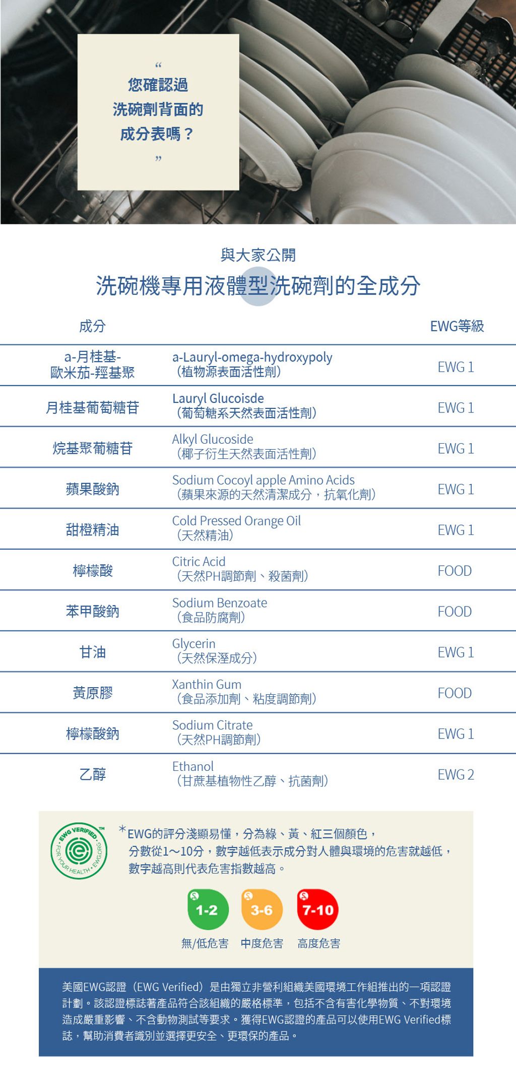 韓國 SHINE MAKERS｜洗碗機專用液體清潔劑_官網上架長條圖3