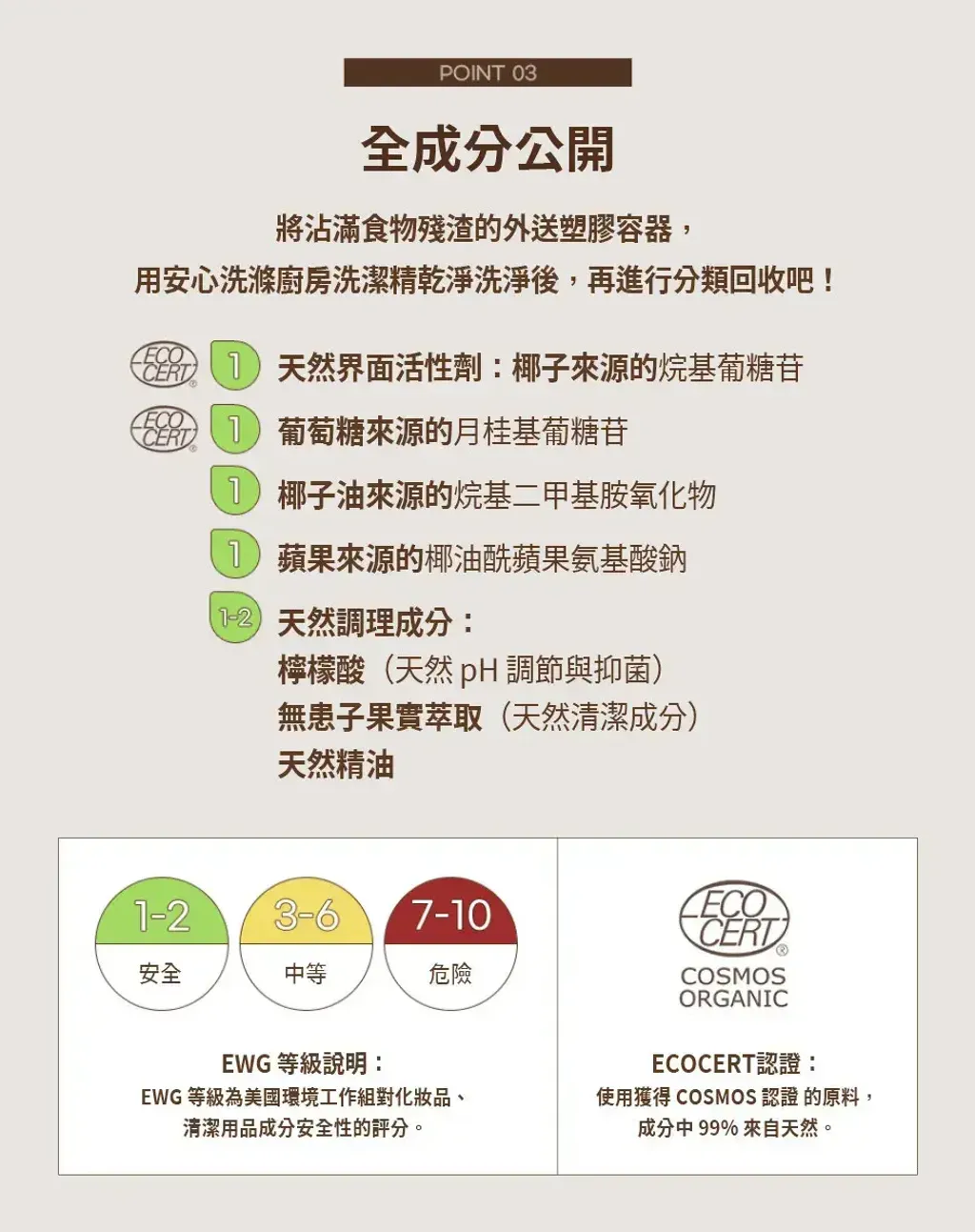 韓國 SHINE MAKERS｜高濃縮廚房洗潔劑_官網上架長條圖6