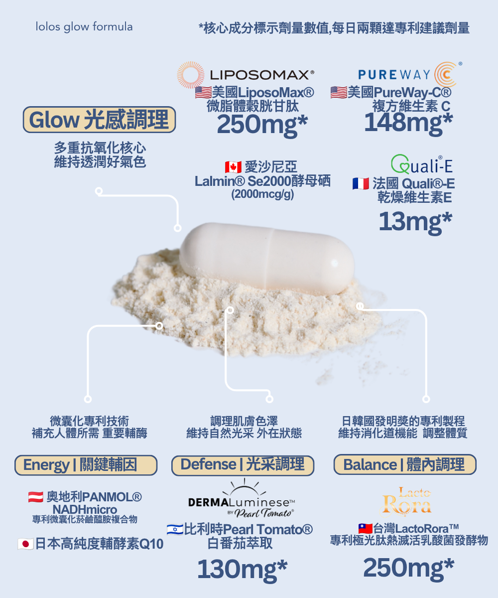lolos 成分介紹 1