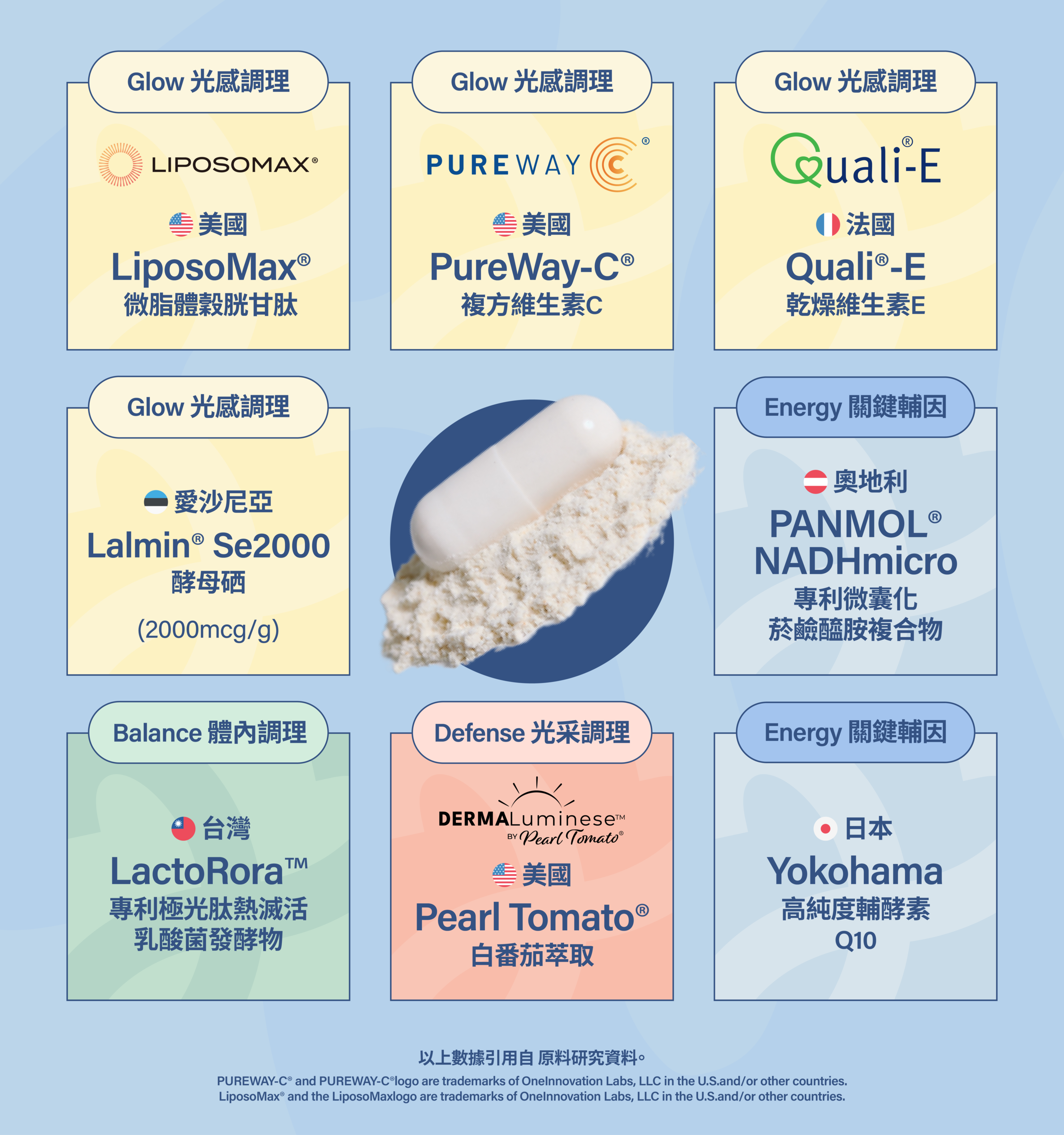 lolos 成分介紹