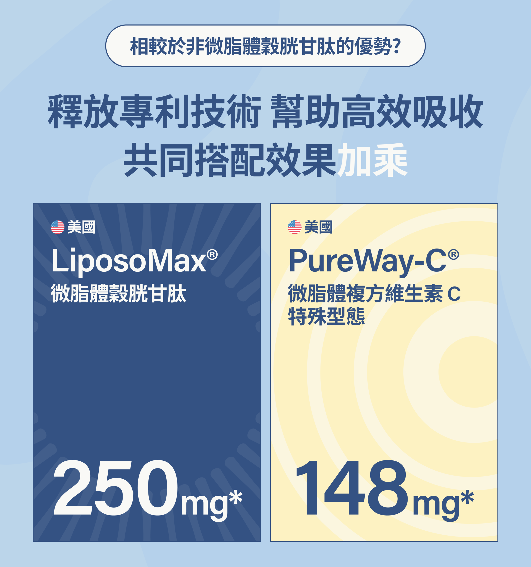 lolos 微脂體穀胱甘肽優勢