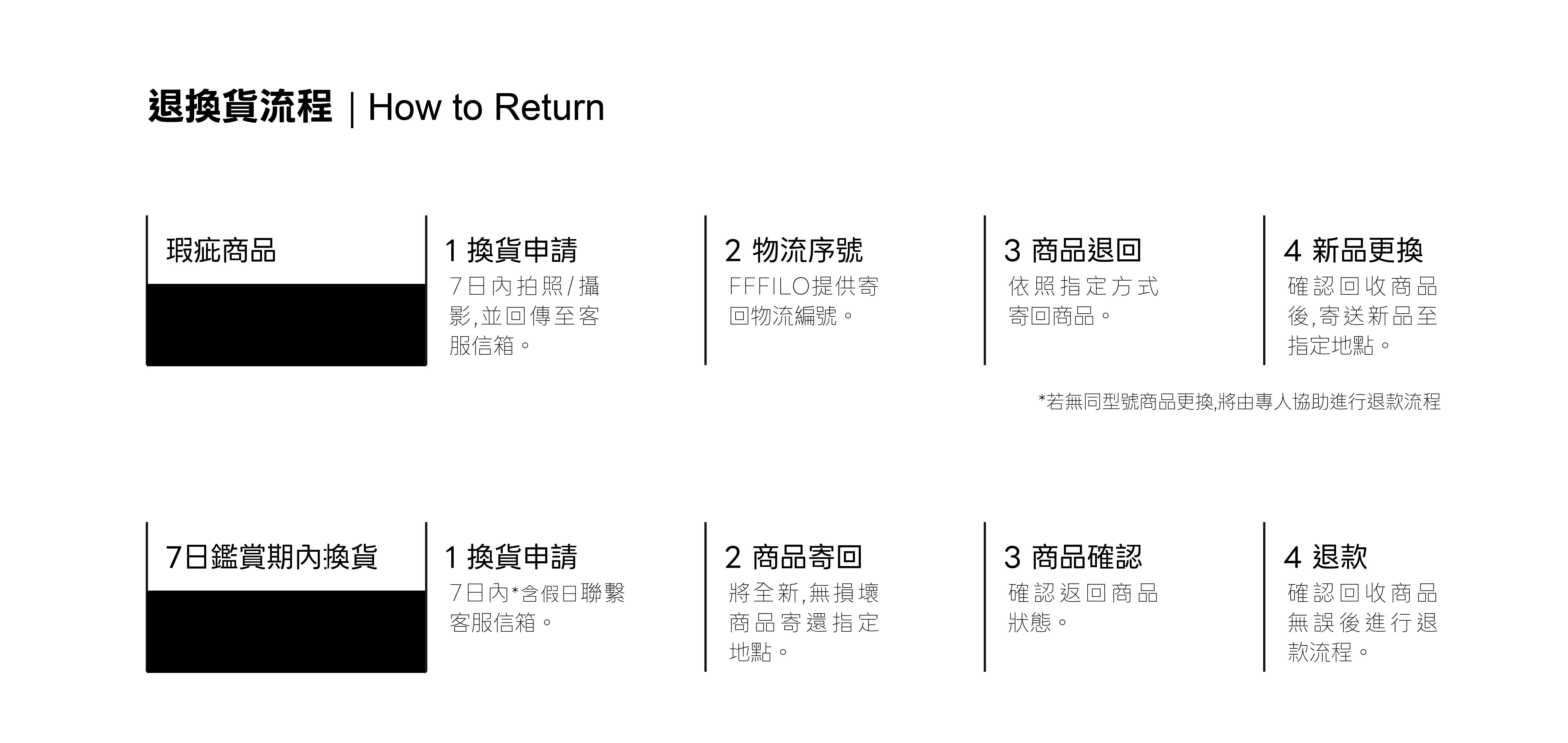 FFFILO退換貨說明