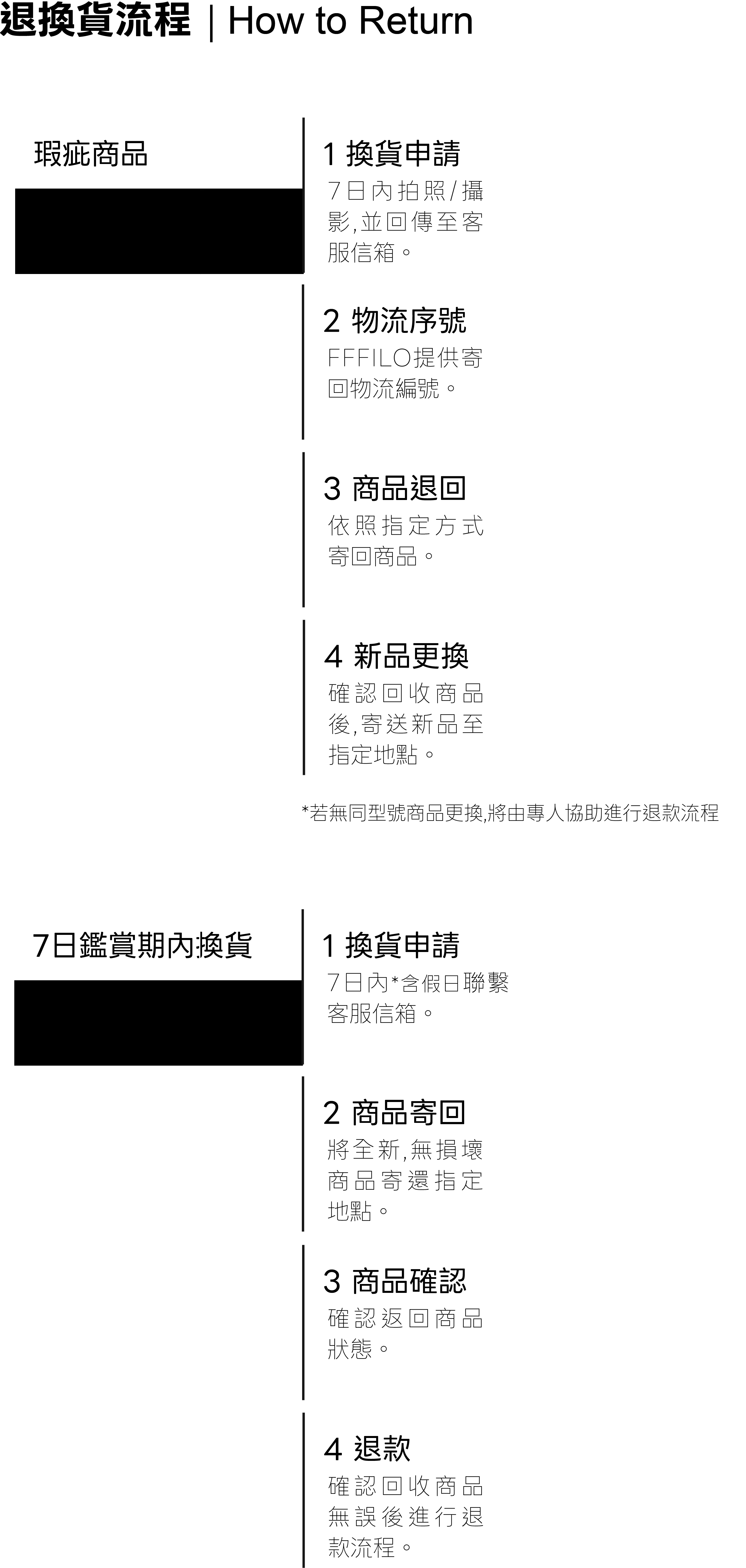 FFFILO退換貨說明