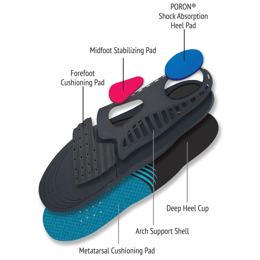Ortho Step 3d
