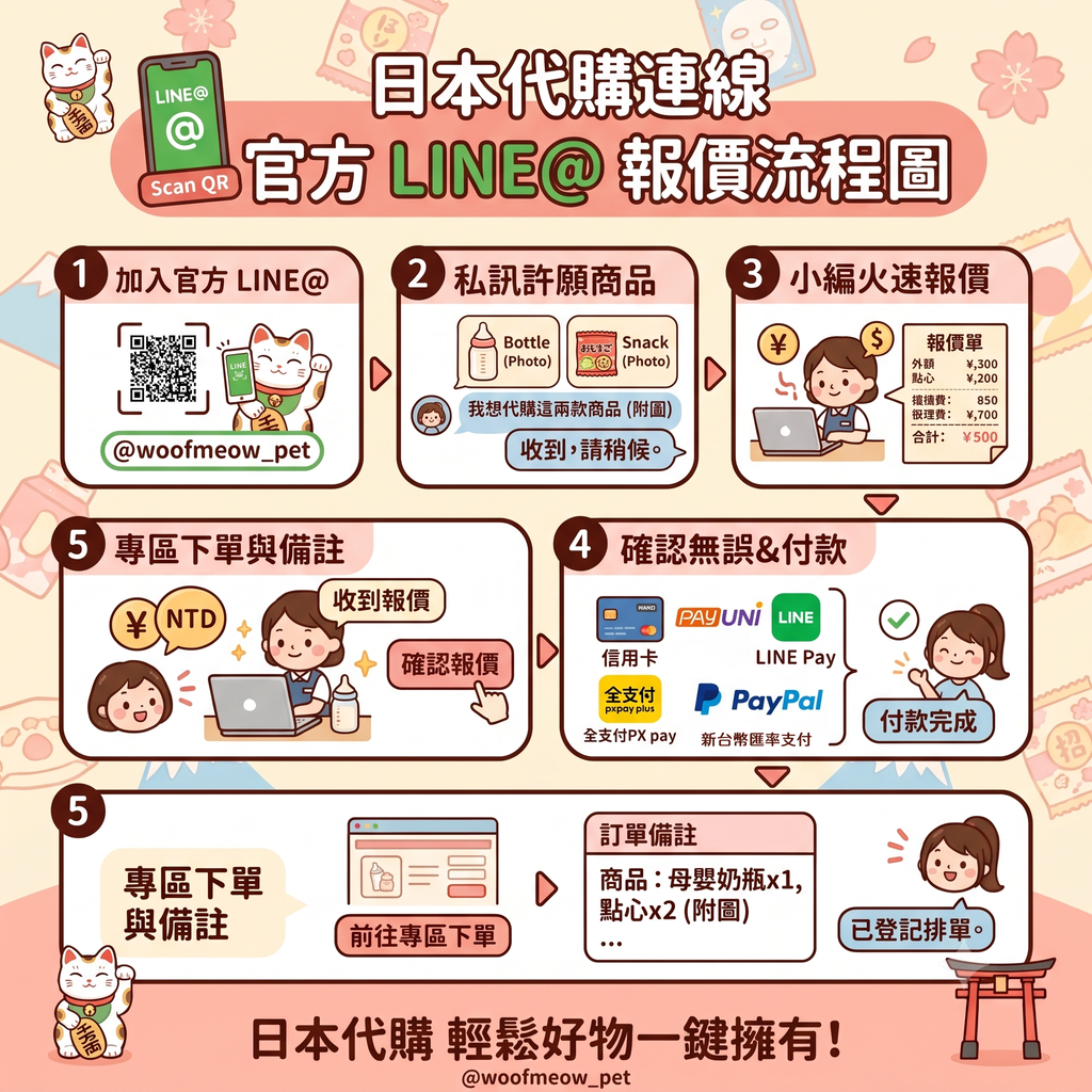 日本代購流程