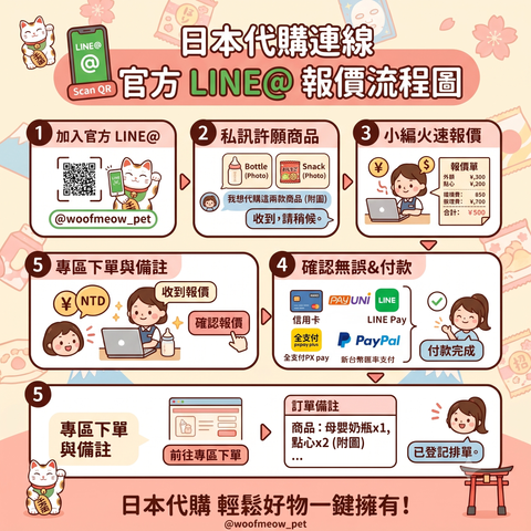 日本代購流程