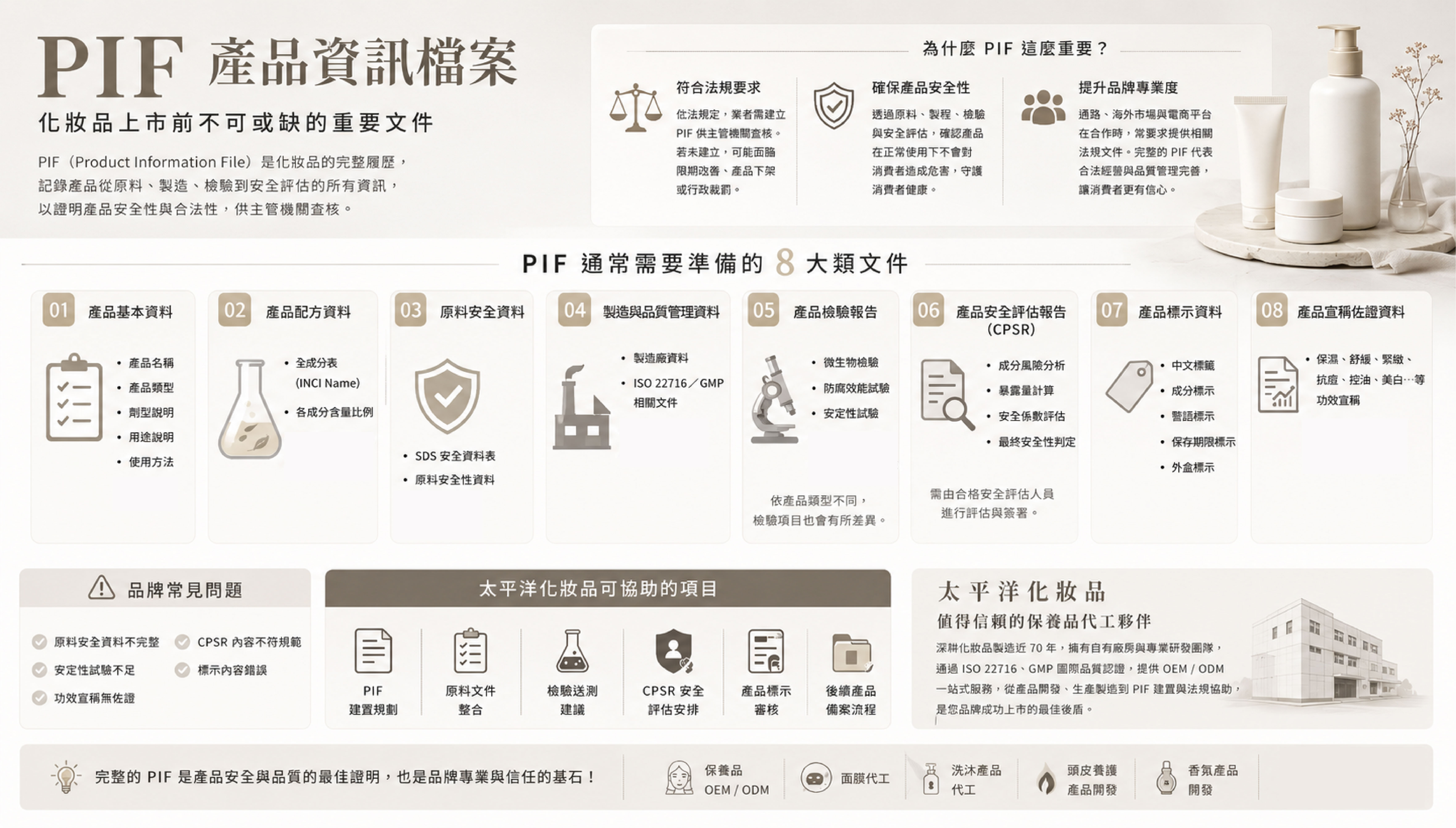 PIF是什麼？化粧品產品資訊檔案（PIF）完整解析｜保養品品牌上市前必懂法規指南