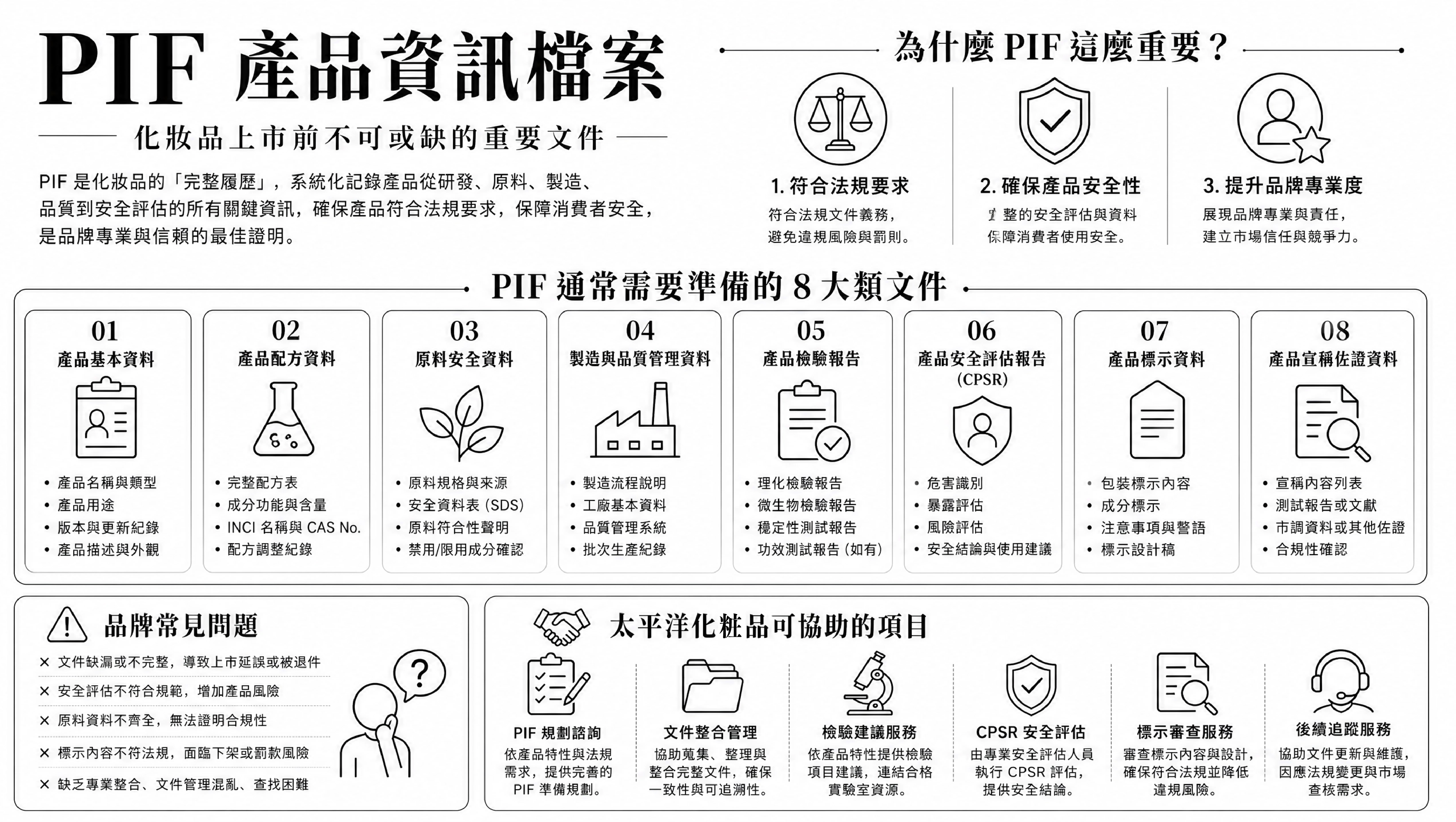PIF 檔案說明-01