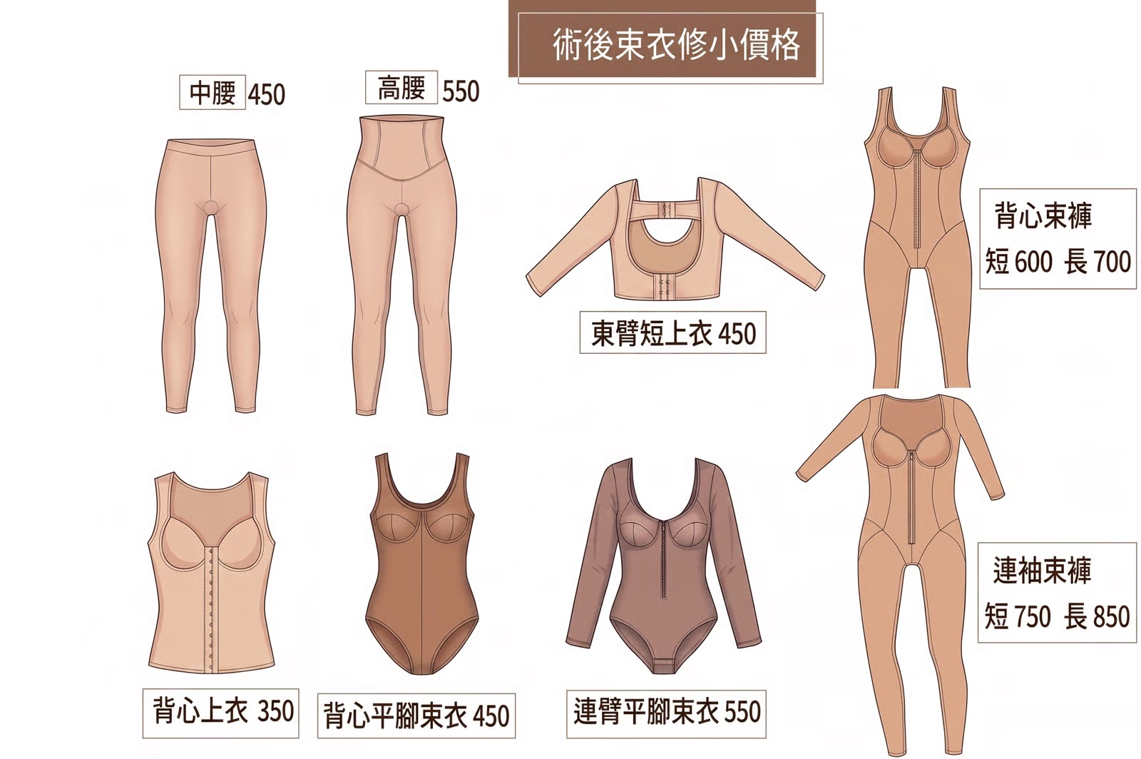 它牌修改