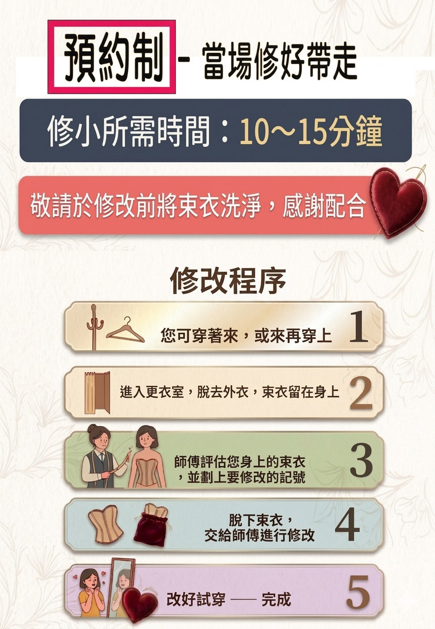 修改程序