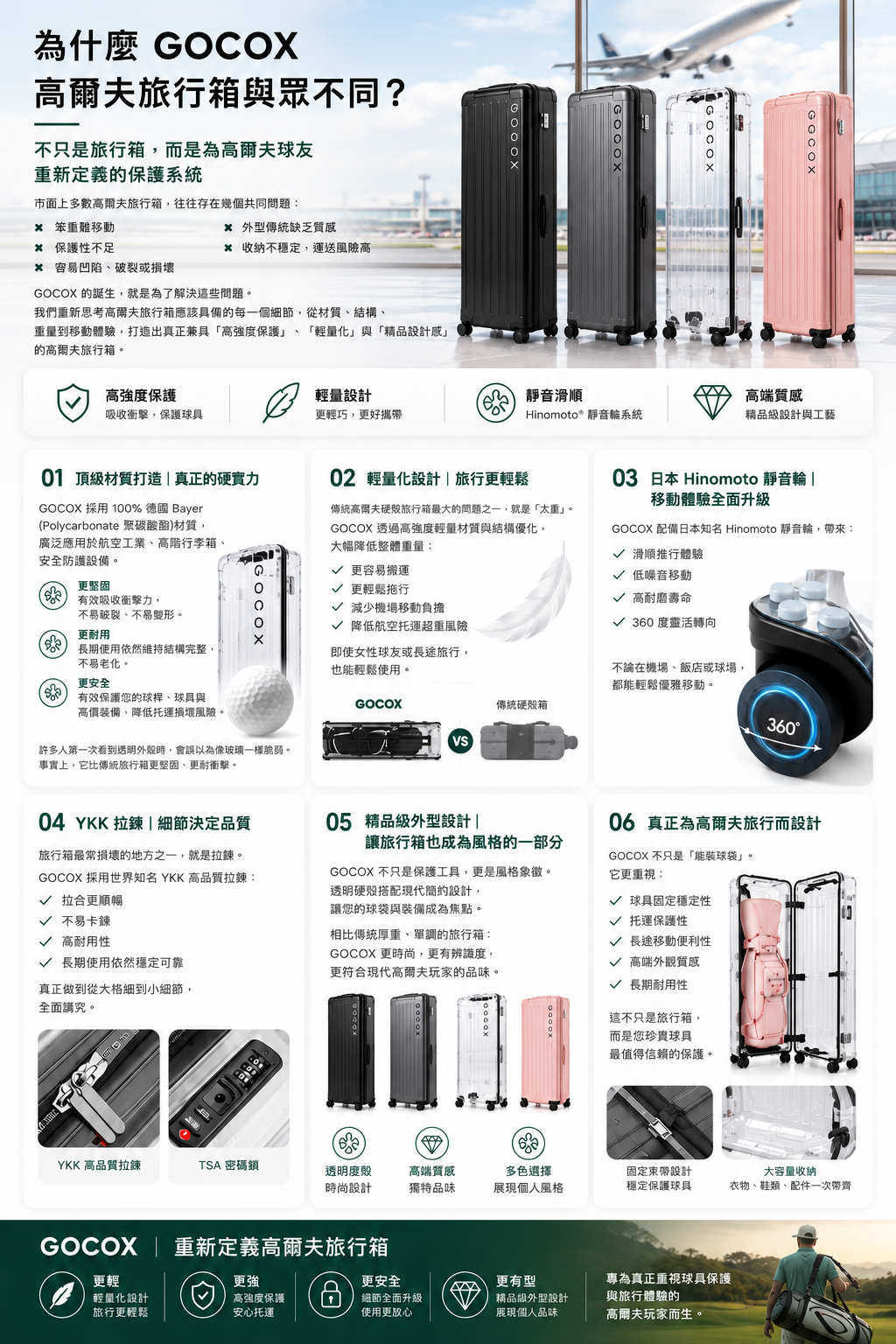 GOCOX Golf Travel Case details