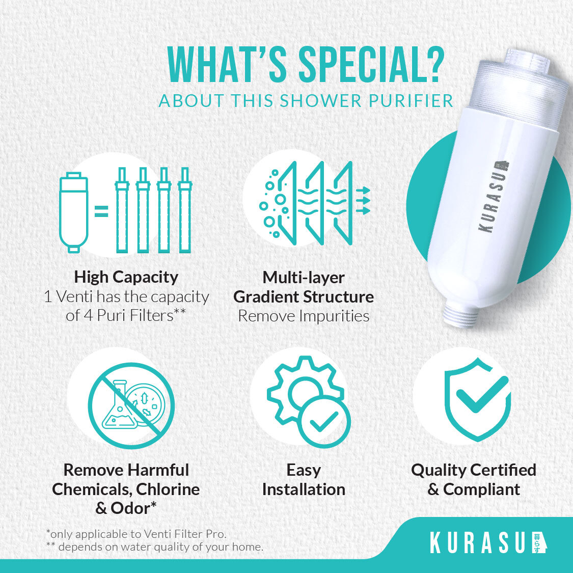Purifier_Venti 4