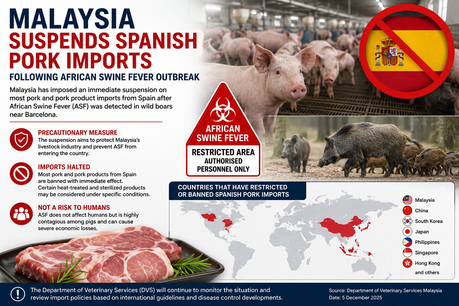 Malaysia Suspends Spanish Pork Imports Following African Swine Fever Outbreak