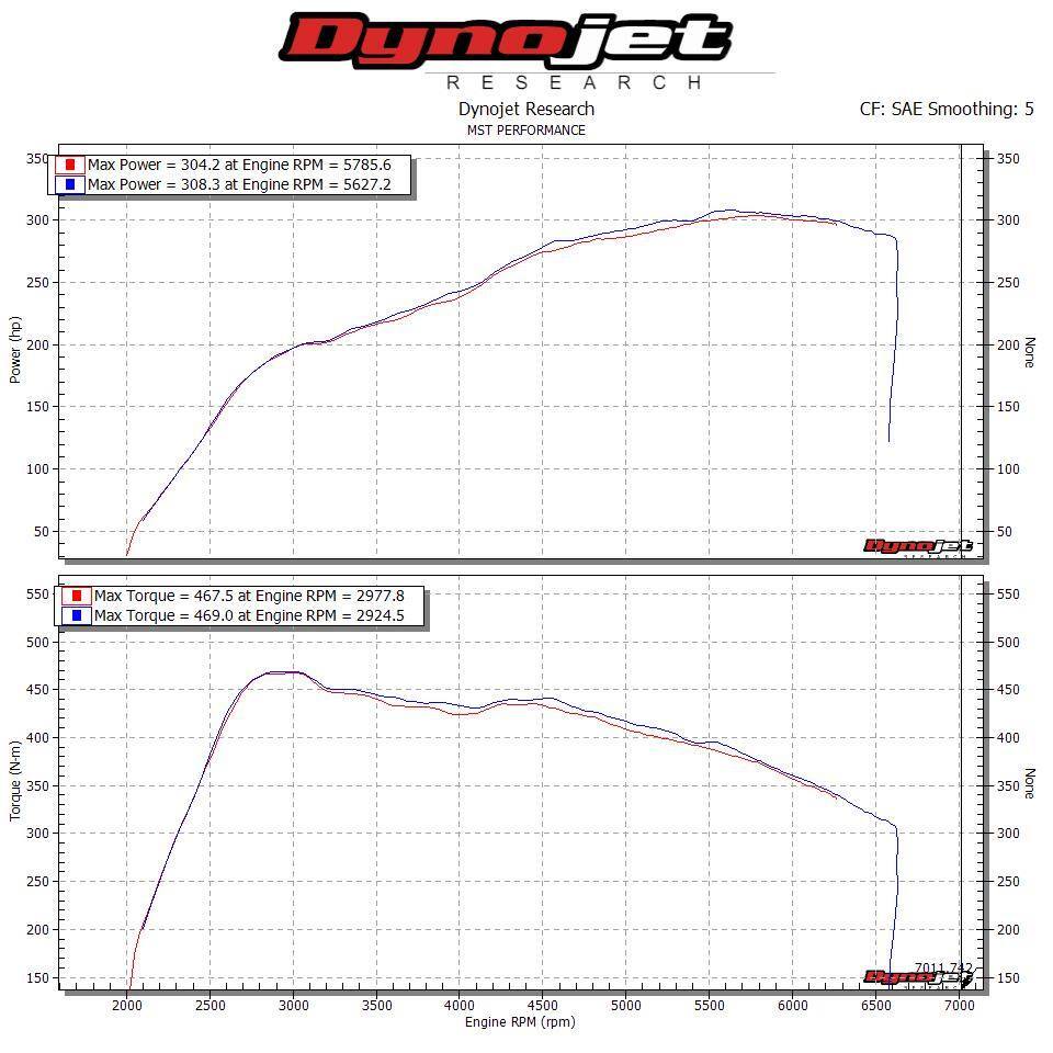 R600 DYNO