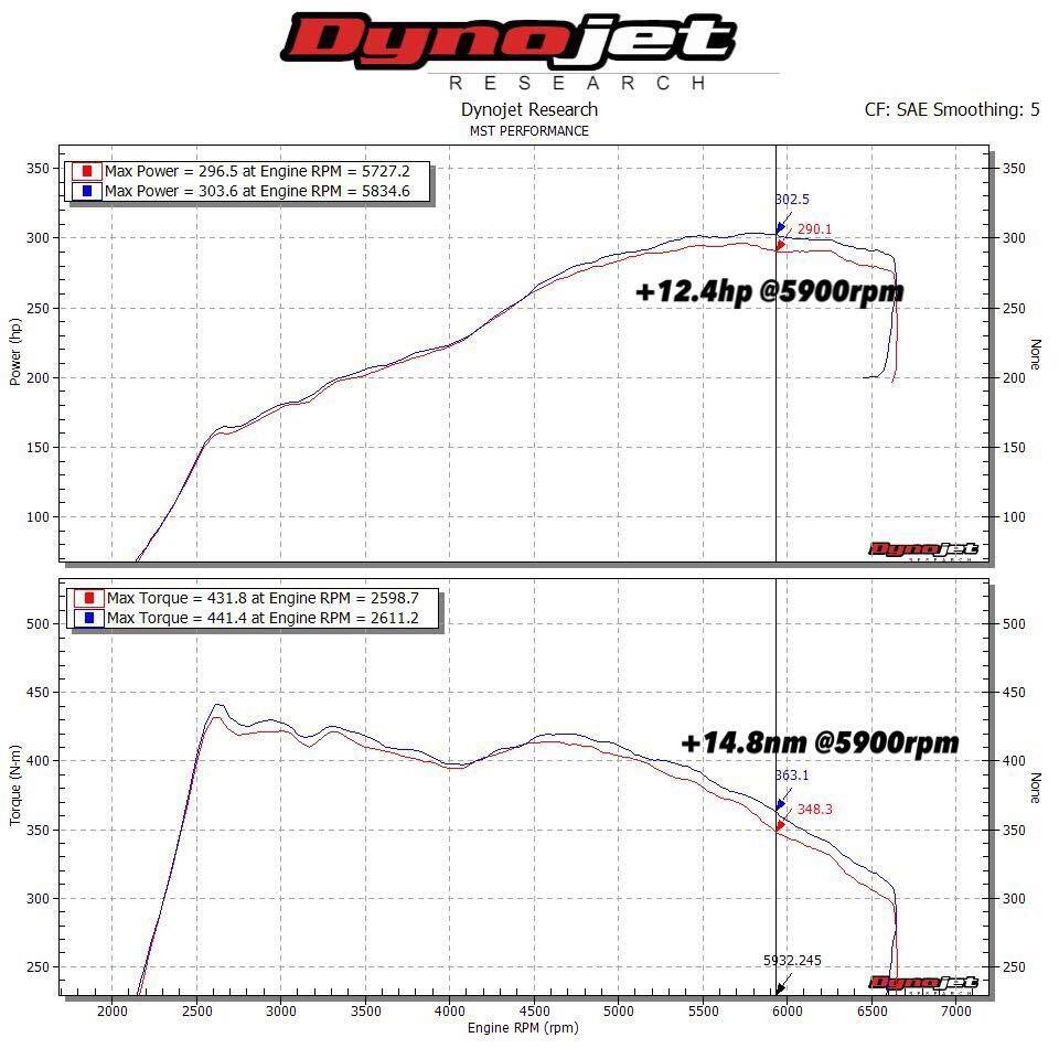 MK777-Dyno