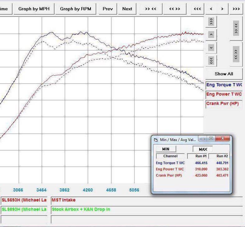 A4501 Dyno