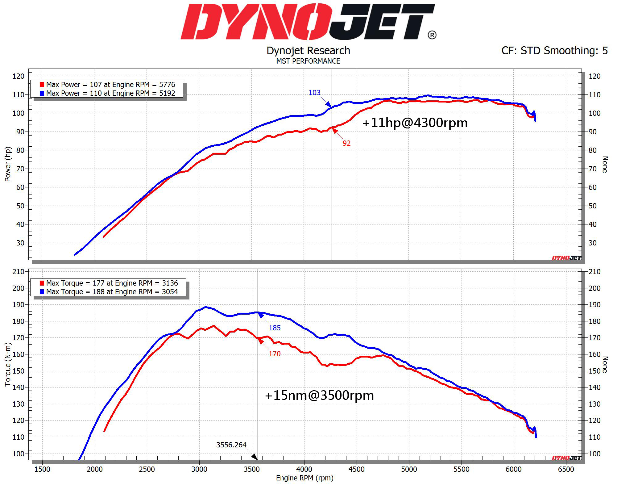 FD-FI702 Dyno 馬力圖