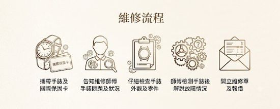  | 義美鐘錶 Yi-Mei Watches