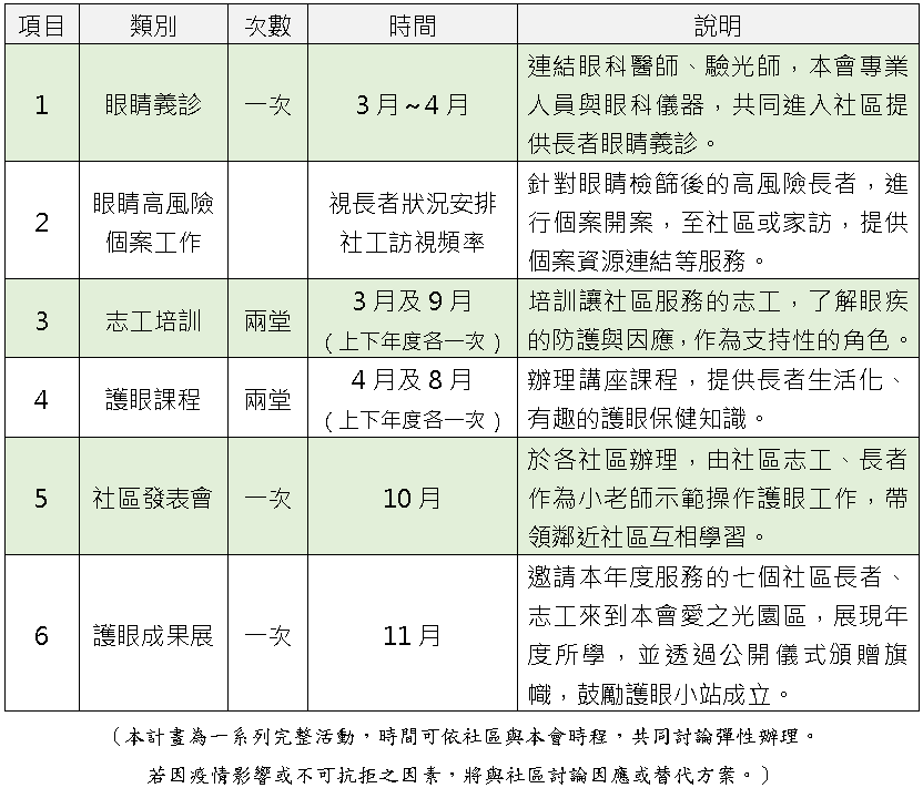 2022-community-eye-care-service-program