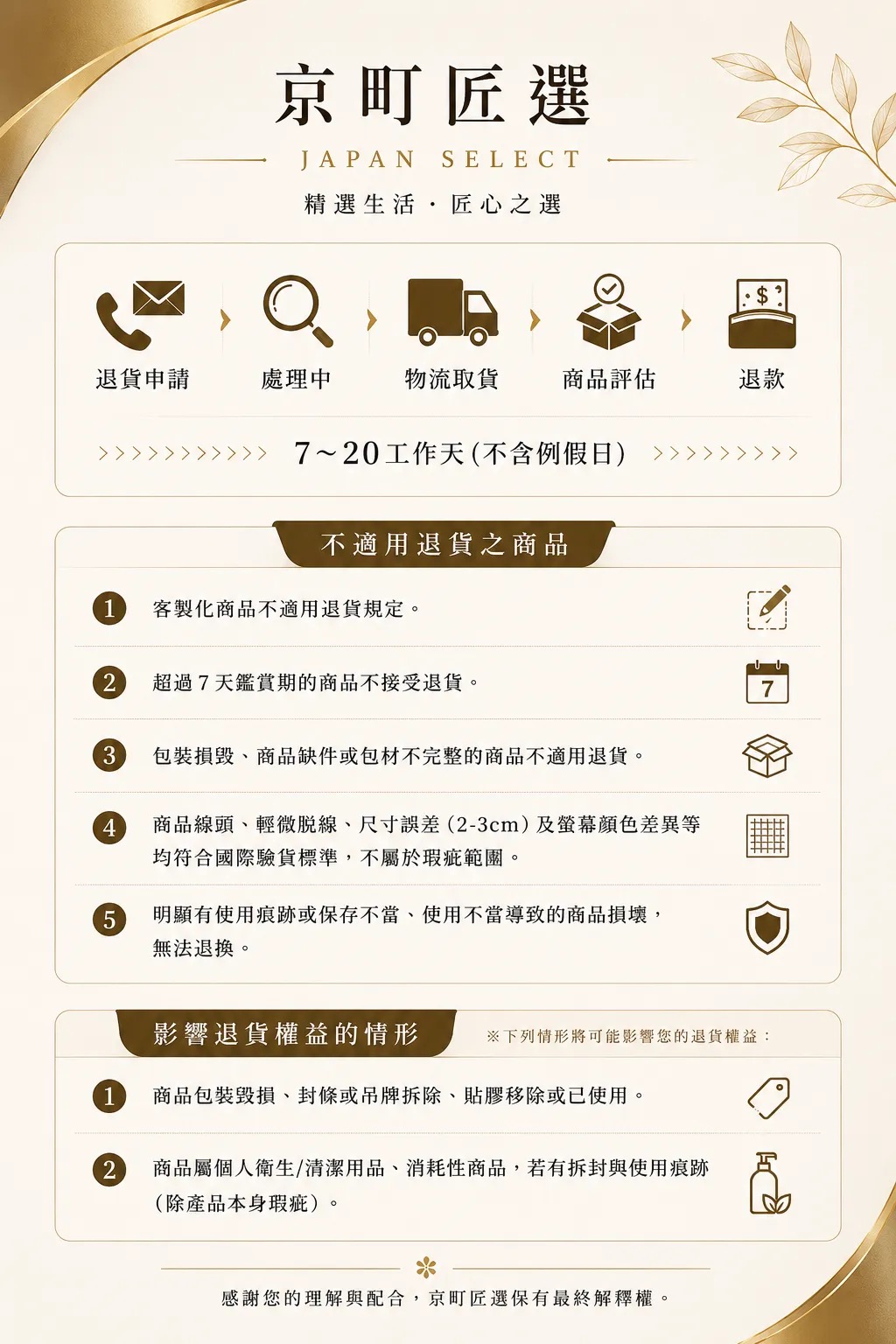 影像 1