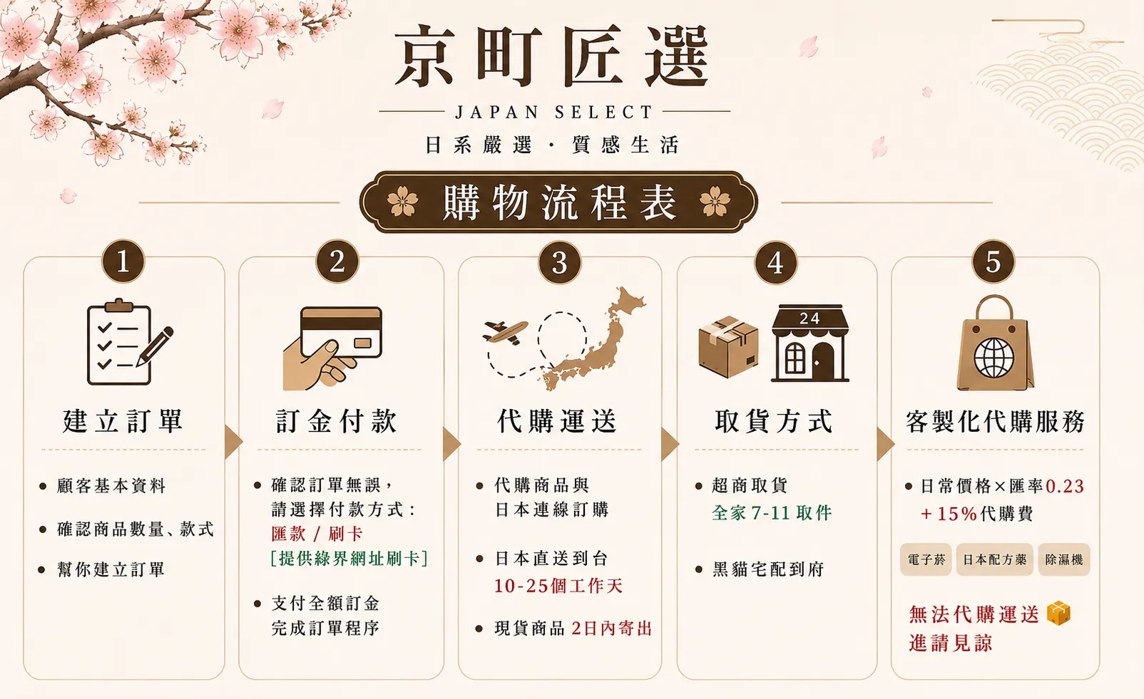 影像 9