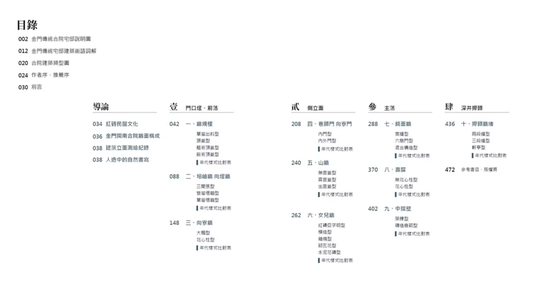 截圖 2026-07-10 下午6.42.33