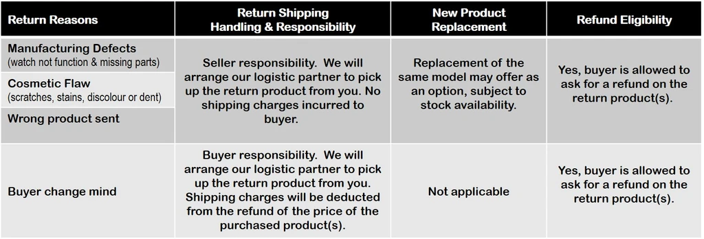 Solar Time's Return and Refund Policy