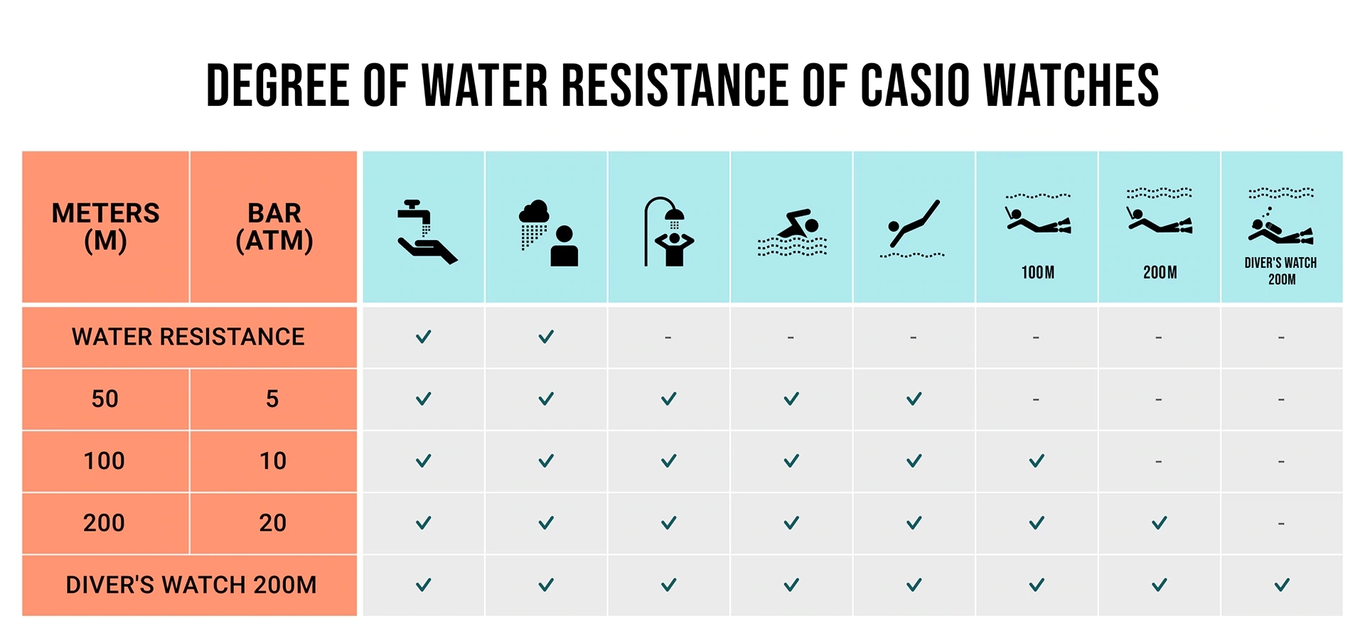 WATER RESISTANT CHART