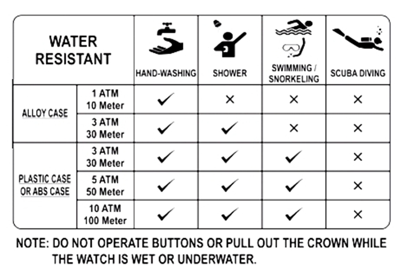 water resistant graph