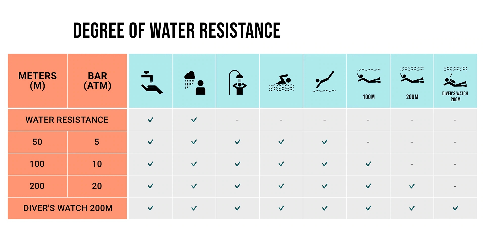 WATER RESISTANT CHART_general