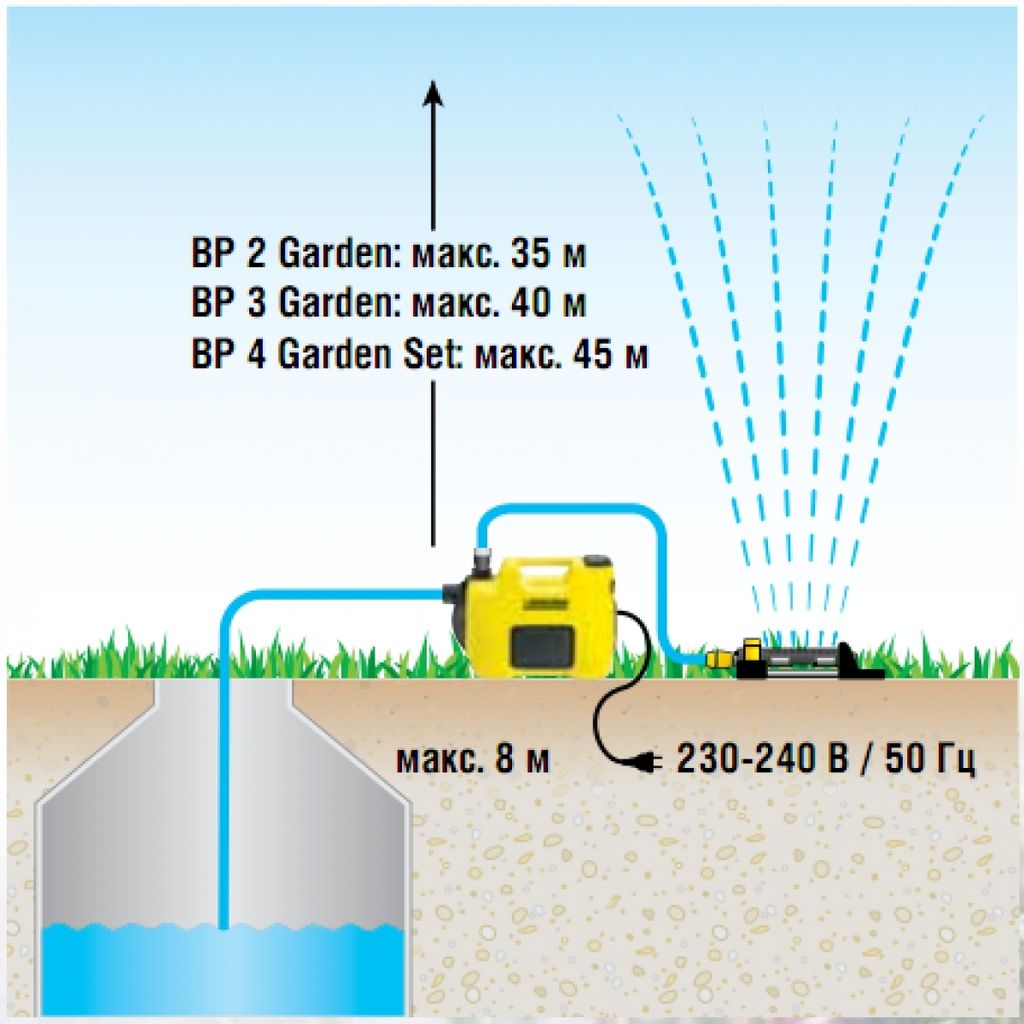 BP 4 Garden Set